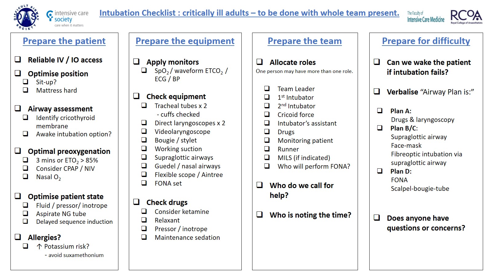 DAS guidelines for management of tracheal intubation in critically ill adults - Checklist